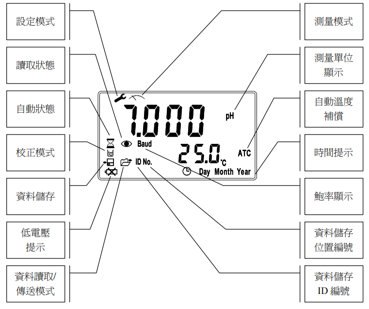 SP-2500